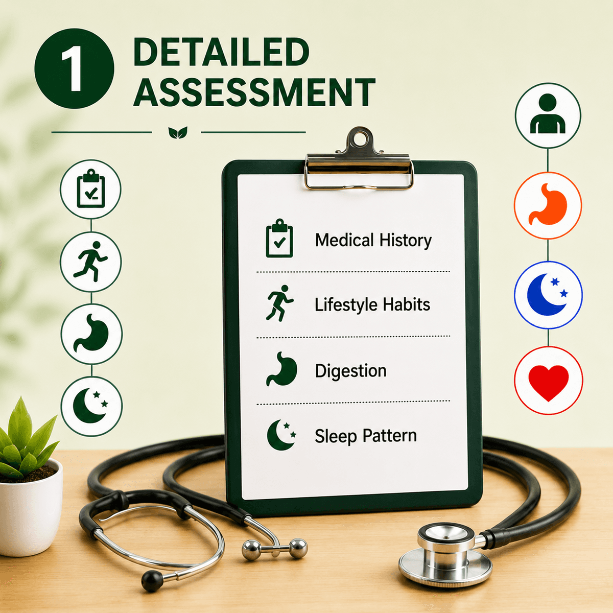 Detailed Assessment